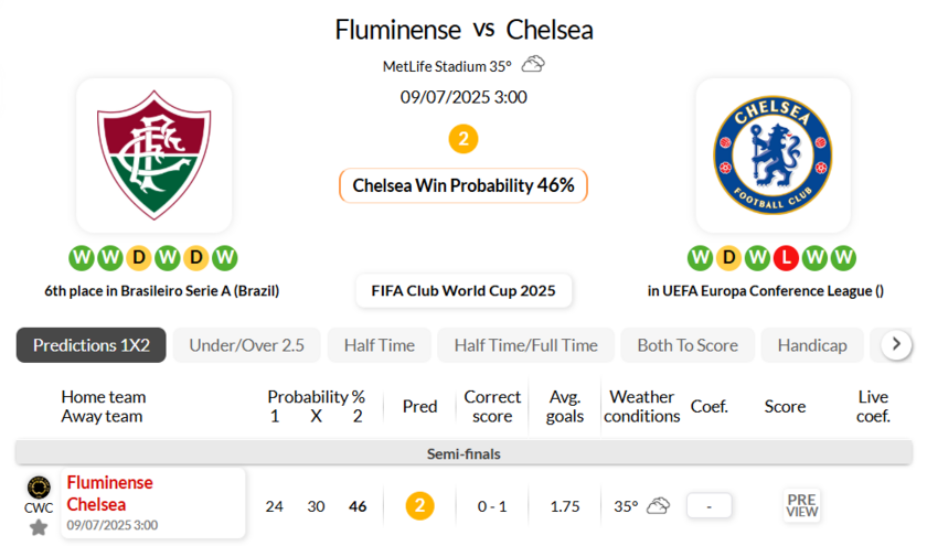 弗卢米嫩塞VS切尔西