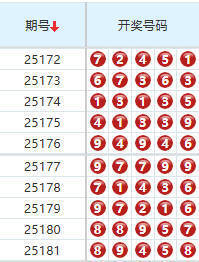 排列五分析走势图