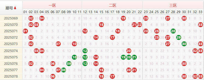 双色球第2025079期授渔看彩