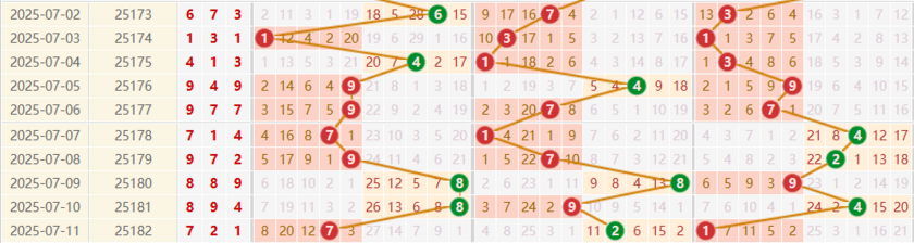 排列三分析走势图