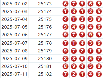 排列五分析走势图