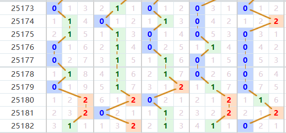 排列五分析走势图