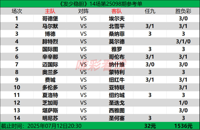 发少稳胆25098期预测