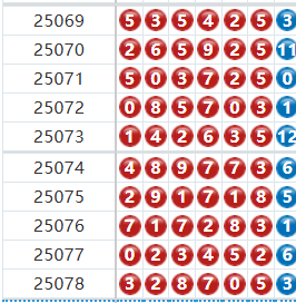 七星彩分析走势图