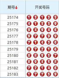 排列五分析走势图