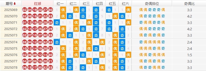 双色球分析走势图