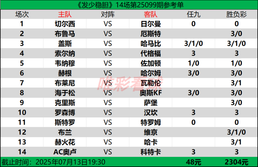 发少稳胆25099期预测