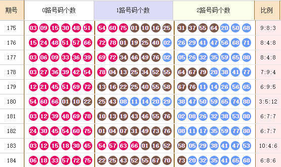 快乐8分析走势图