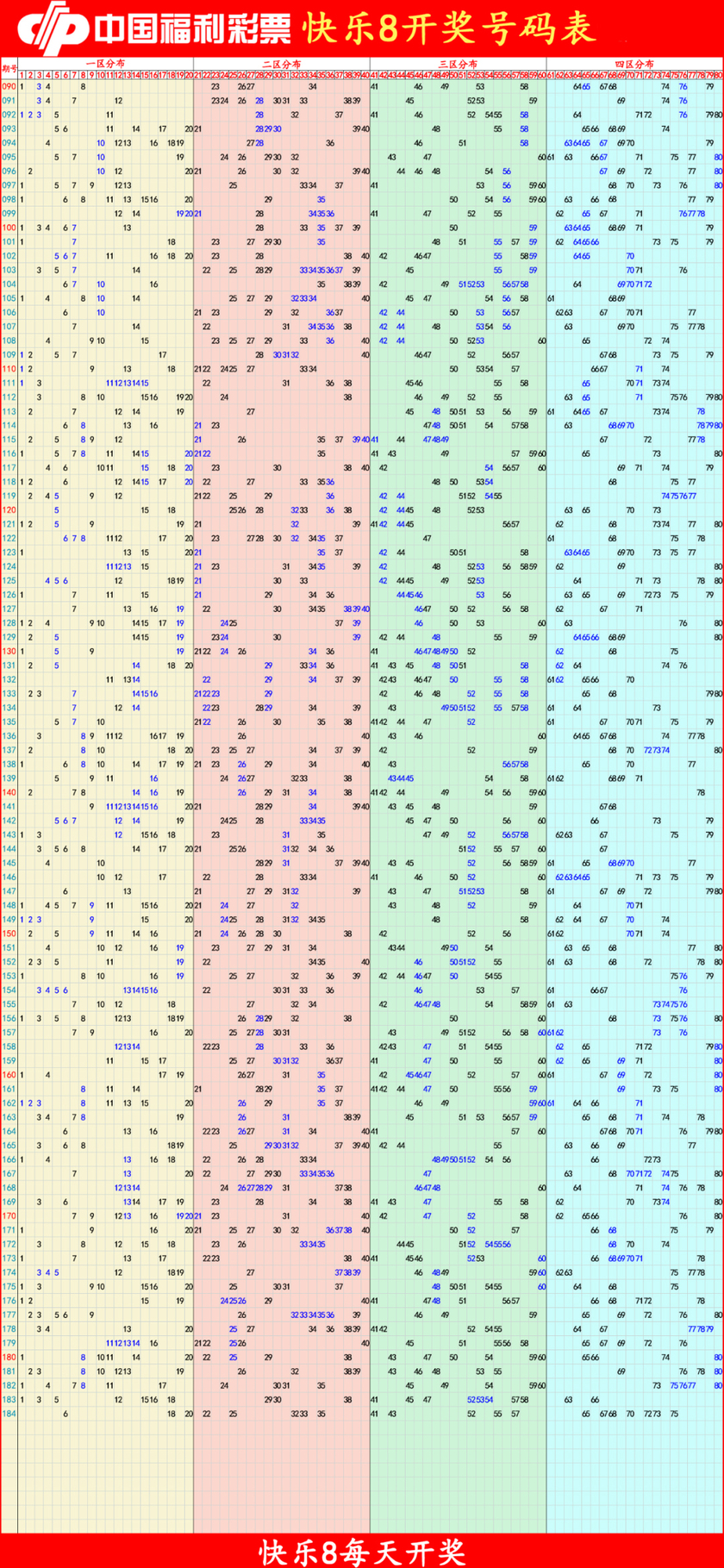 快乐82025185期四胆全拖预测走势图