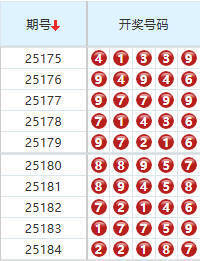 排列五分析走势图