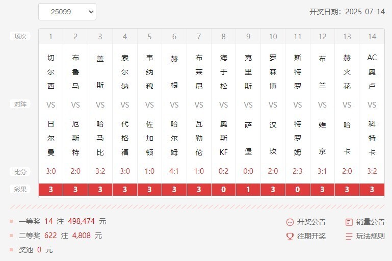 14场胜负彩开奖结果