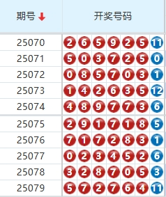 七星彩分析走势图