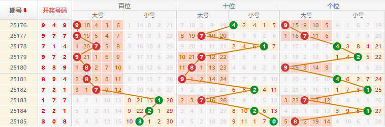 排列三分析走势图