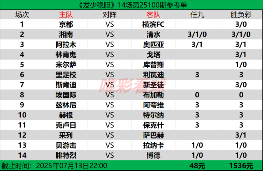 发少稳胆25100期预测