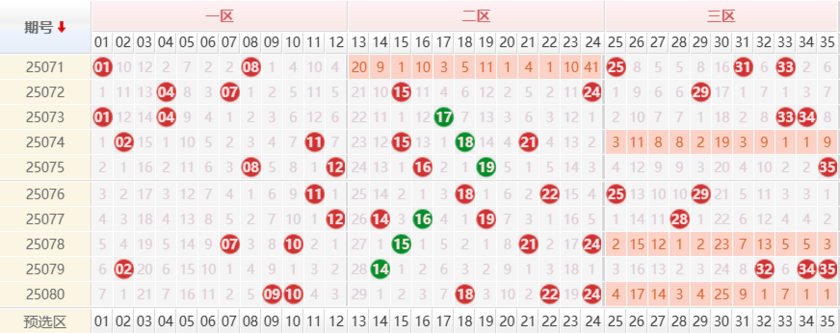 大乐透分析走势图