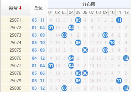 大乐透分析走势图