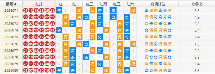 双色球分析走势图