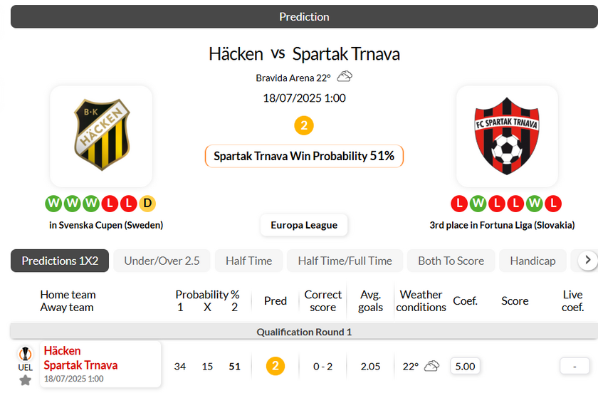 赫根vs特尔纳瓦斯巴达