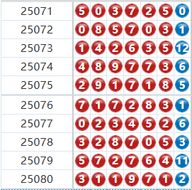 七星彩分析走势图