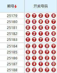 排列五分析走势图