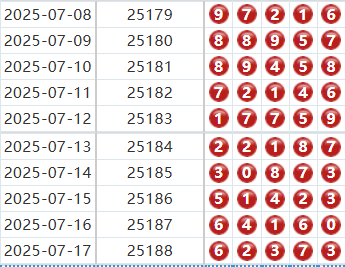排列五分析走势图