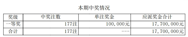 排列五开奖详情