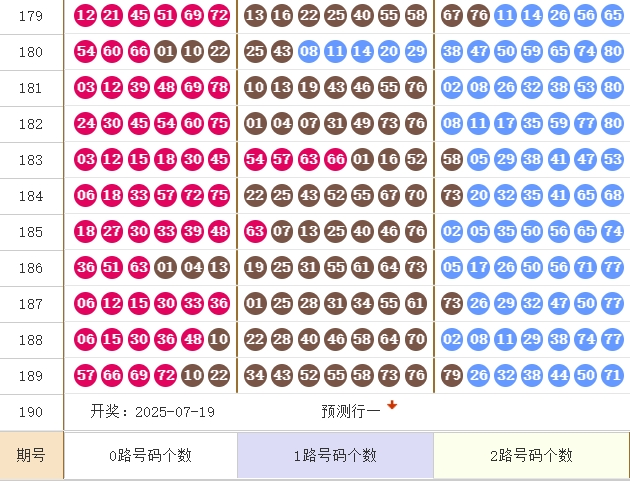 快乐8分析走势图