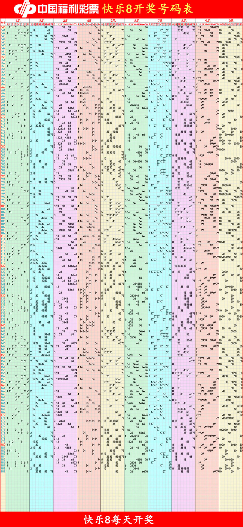 快乐82025190期四胆全拖预测走势图