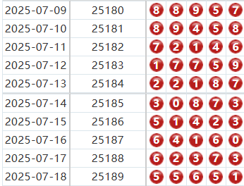 排列五分析走势图