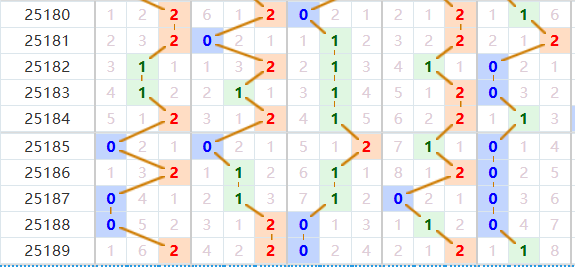 排列五分析走势图