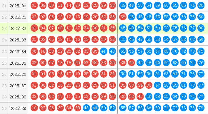 快乐8分析走势图