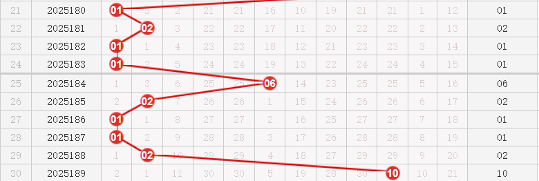 快乐8分析走势图