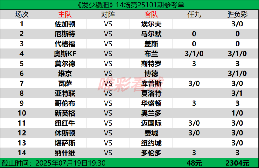 发少稳胆25101期预测