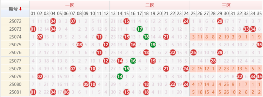 大乐透分析走势图