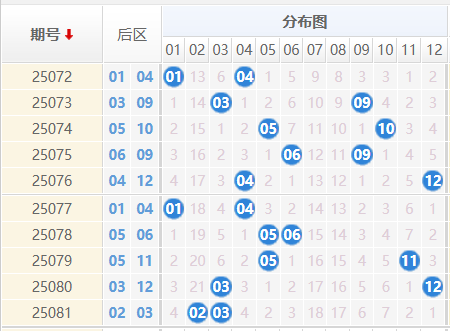 大乐透分析走势图