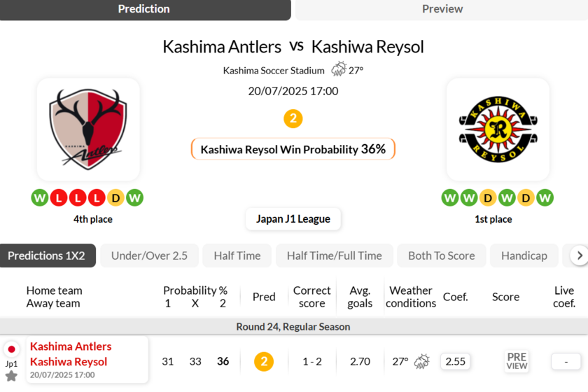 鹿岛鹿角vs柏太阳神