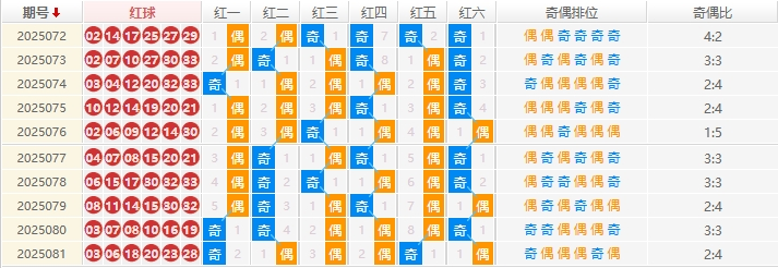 双色球分析走势图
