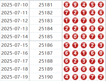 排列五分析走势图