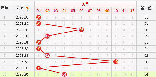 快乐8分析走势图