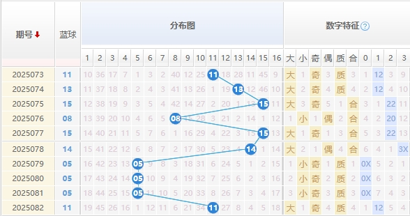 双色球分析走势图