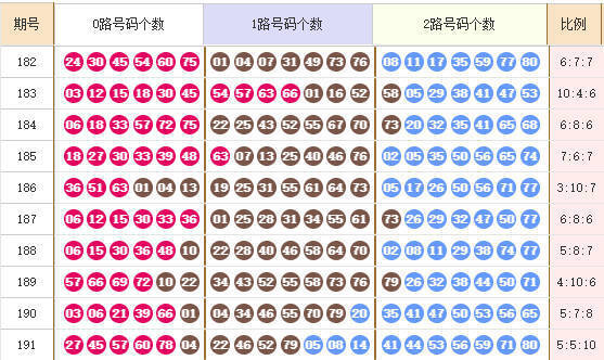 快乐8分析走势图