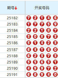 排列五分析走势图