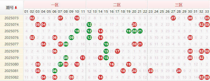 双色球第2025083期授渔看彩