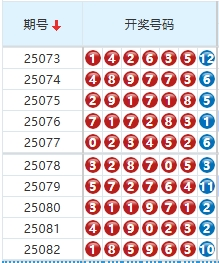 七星彩分析走势图