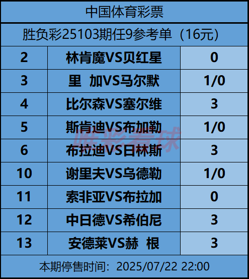 《姜山冷门》25103期预测