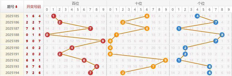 排列三分析走势图