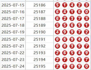 排列五分析走势图