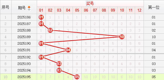 快乐8分析走势图
