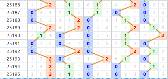 排列五分析走势图