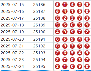 排列五分析走势图